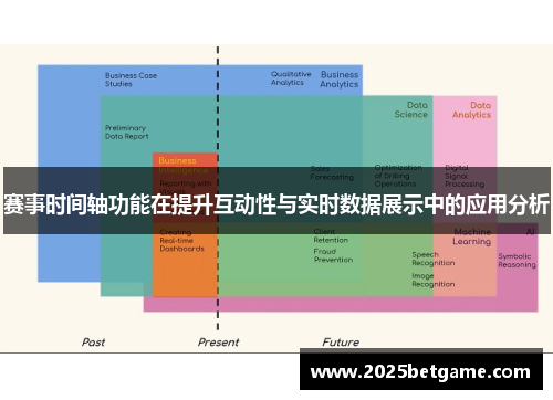 赛事时间轴功能在提升互动性与实时数据展示中的应用分析