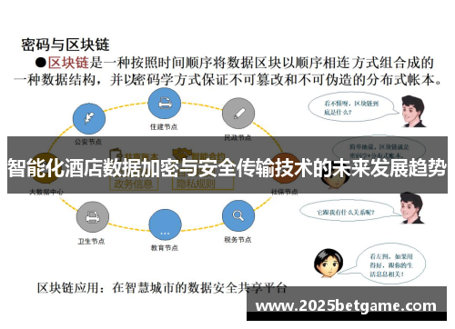 智能化酒店数据加密与安全传输技术的未来发展趋势